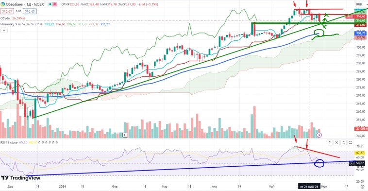 Про рынок 31,05 Про рынок 31,05