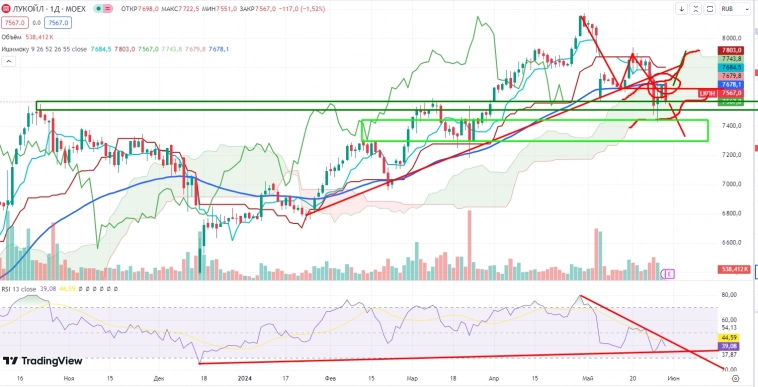 Про рынок 31,05 Про рынок 31,05