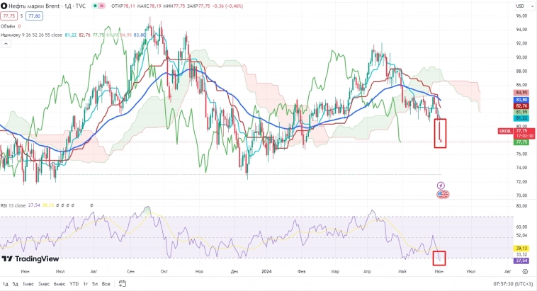 Про рынок 04,06