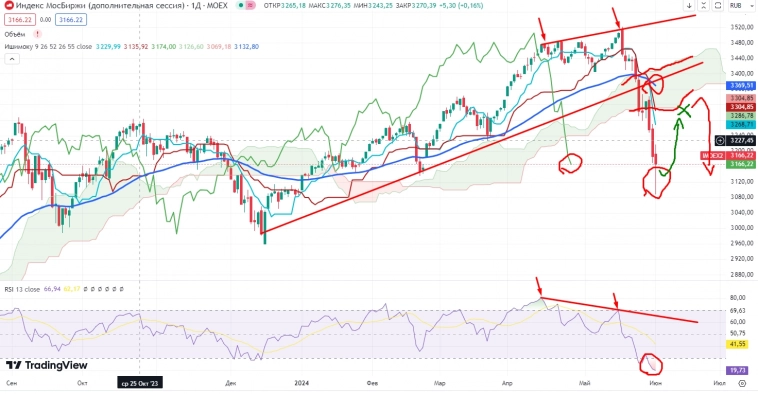 Про рынок 04,06