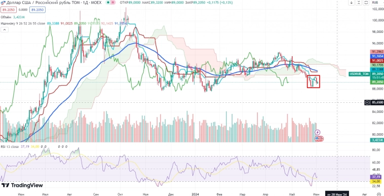 Про рынок 04,06