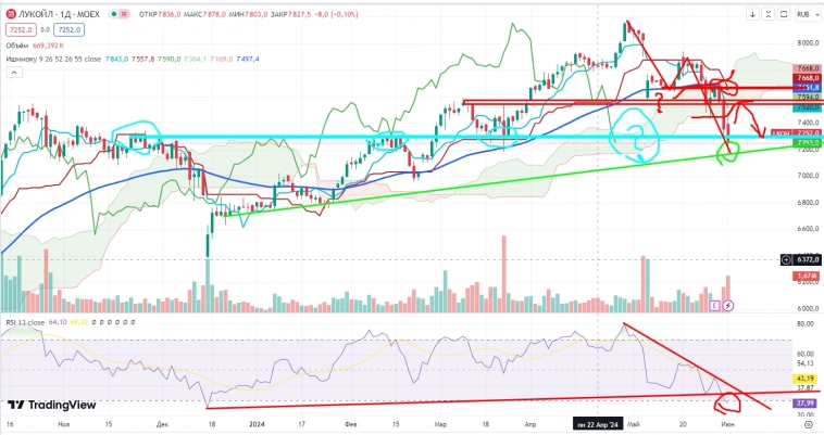 Про рынок 04,06