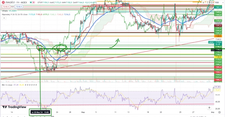 Про рынок 04,06