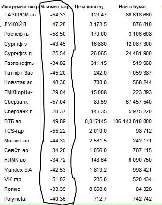 Про рынок 04,06