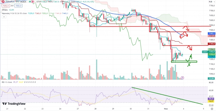 Про рынок 04,06