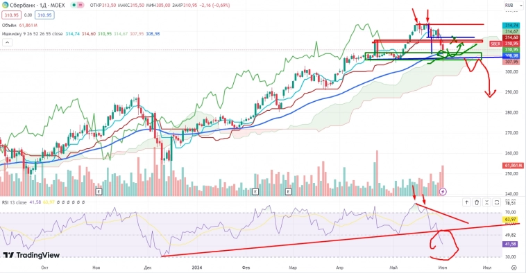 Про рынок 04,06