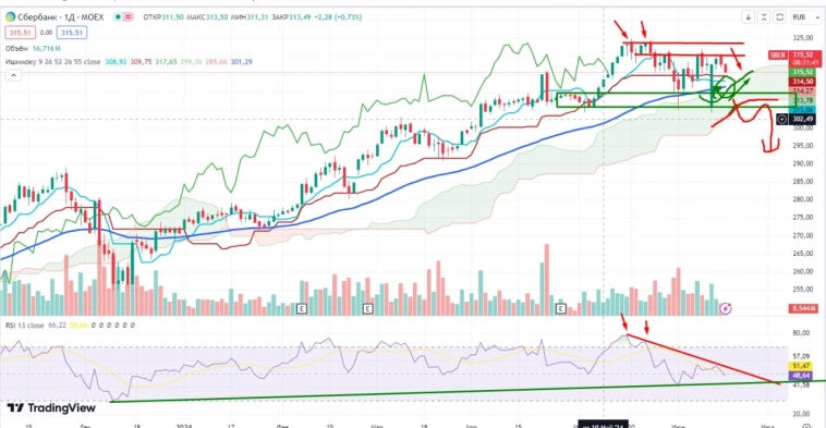 Про рынок 19.06 Про рынок 19.06