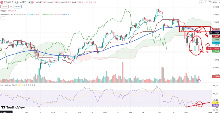 Про рынок 19.06
