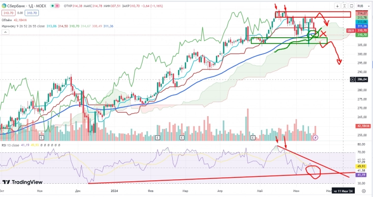 Про рынок 20,06