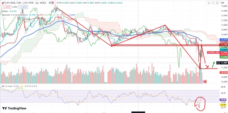 Про рынок 25.06