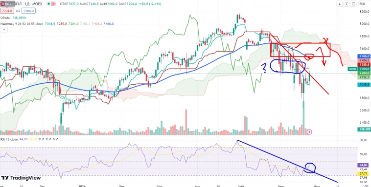 Про рынок 26.04