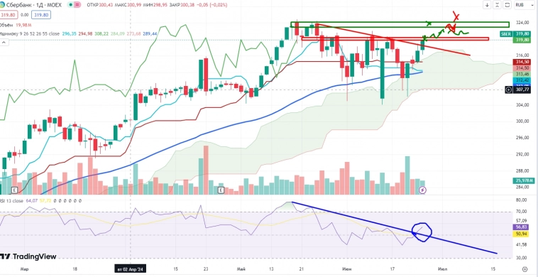 Про рынок 26.04