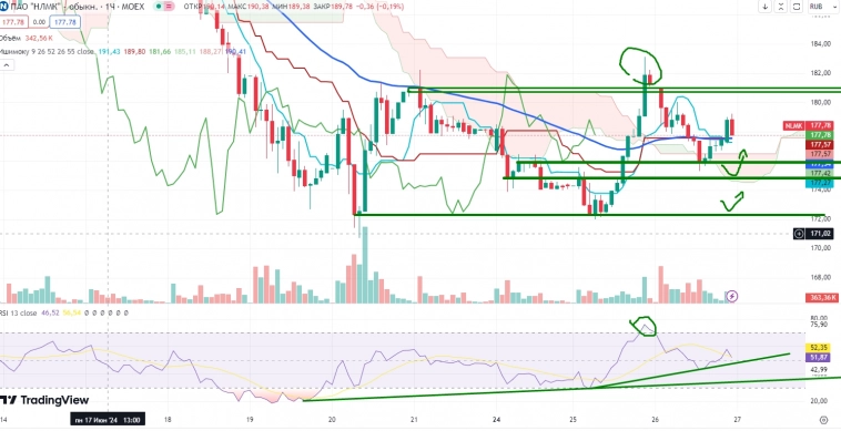 Про рынок 27,06