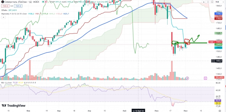Про рынок 03,07