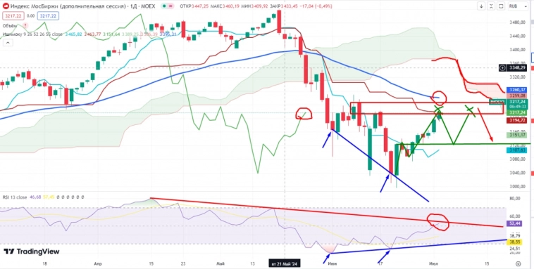 Про рынок 03,07