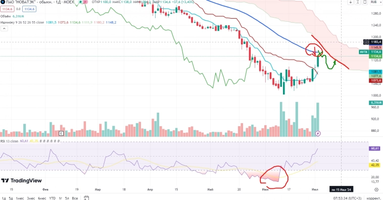 Про рынок 03,07