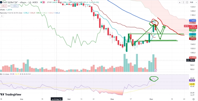Про рынок 04,07