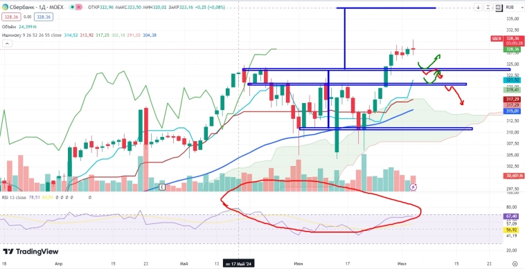 Про рынок 04,07