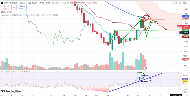 Про рынок 05,07