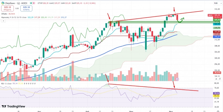 Про рынок 05,07