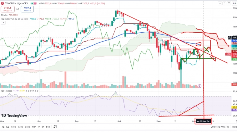 Про рынок 05,07