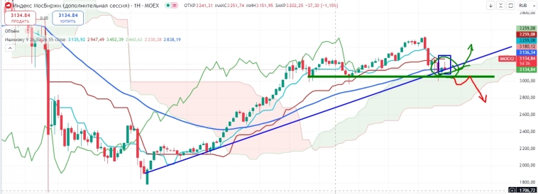 Про рынок 05,07