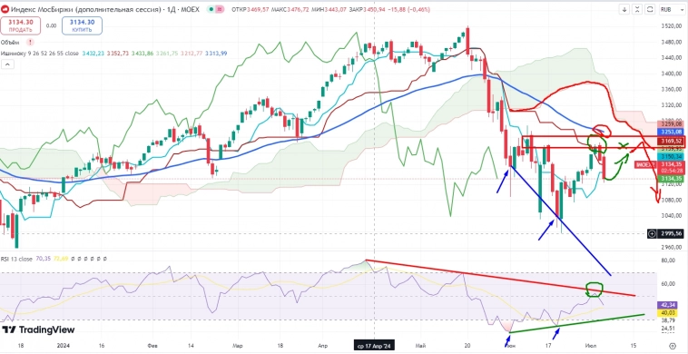Про рынок 05,07
