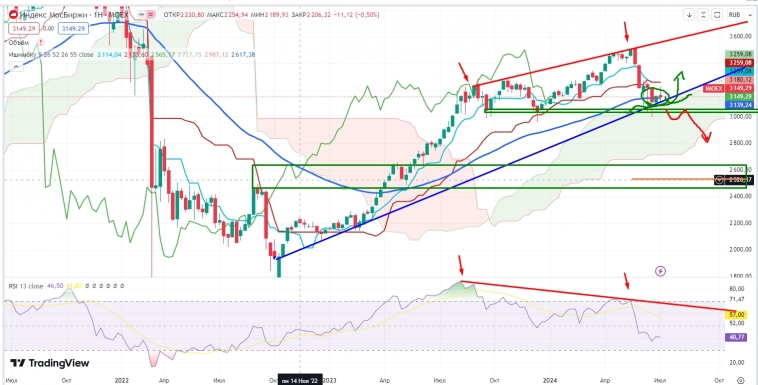Про рынок 08,07 Про рынок 08,07