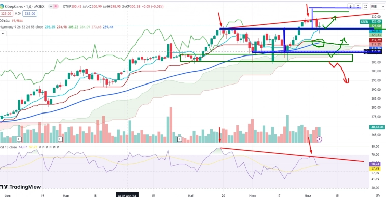 Про рынок 08,07 Про рынок 08,07