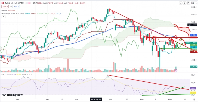 Про рынок 08,07 Про рынок 08,07