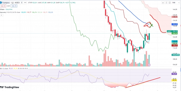 Про рынок 08,07 Про рынок 08,07