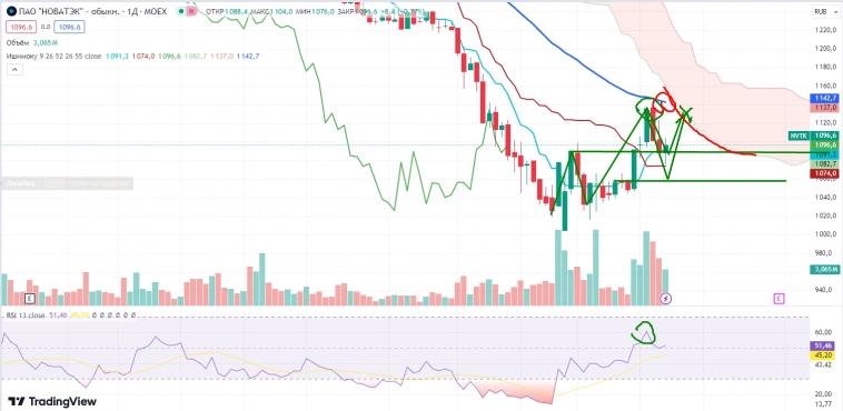 Про рынок 08,07 Про рынок 08,07