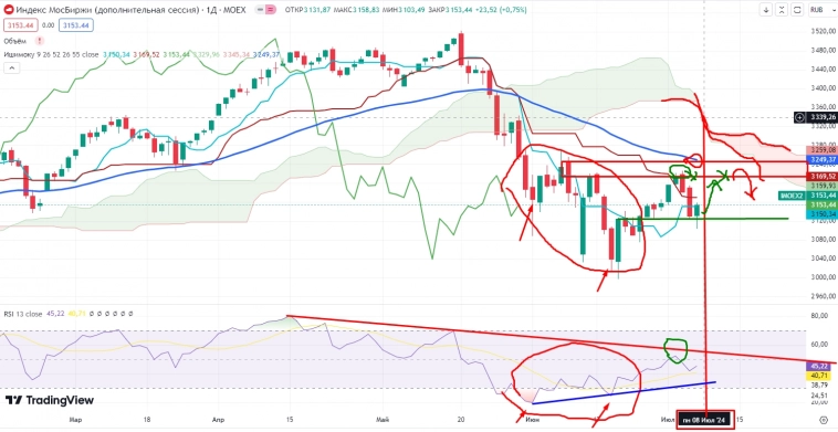 Про рынок 08,07 Про рынок 08,07