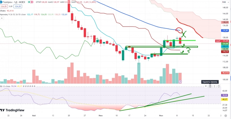 Про рынок 10.07