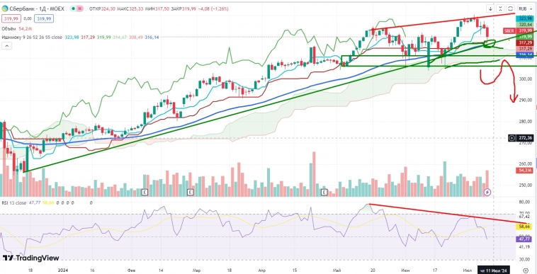 Про рынок 10.07