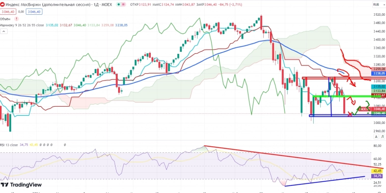 Про рынок 10.07