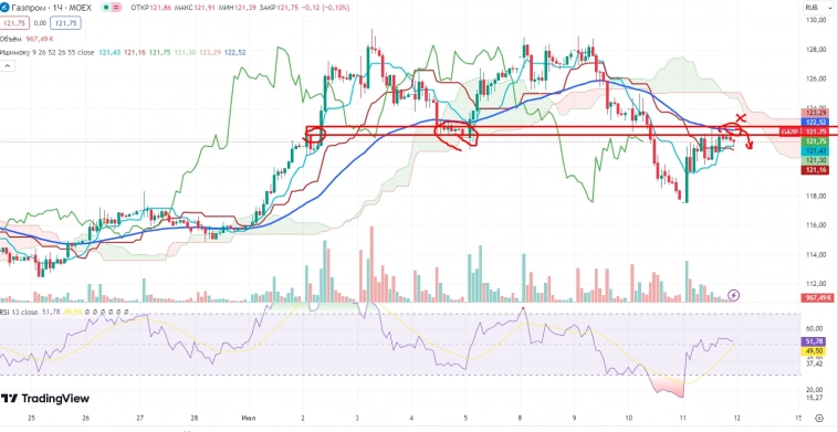 Про рынок 12.07 Про рынок 12.07