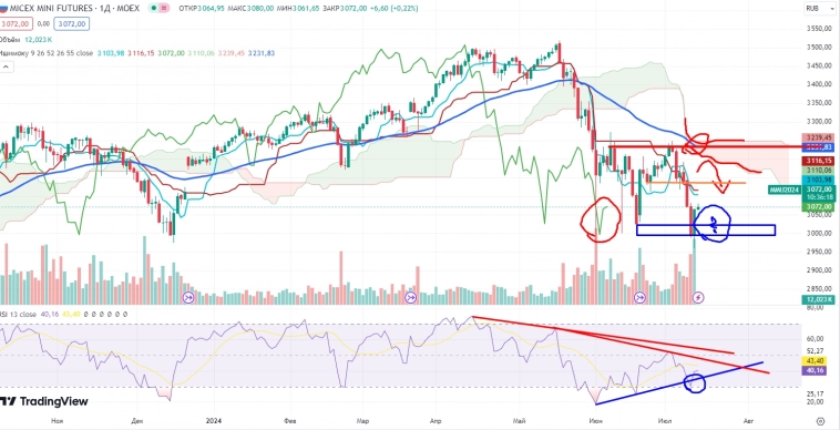 Про рынок 12.07 Про рынок 12.07