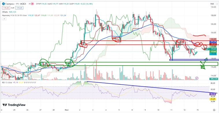 Про рынок 15,07