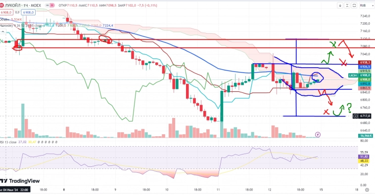 Про рынок 15,07