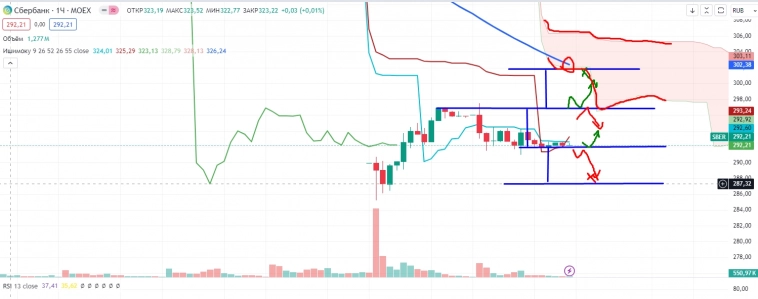 Про рынок 15,07 Про рынок 15,07