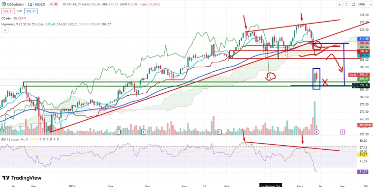 Про рынок 15,07 Про рынок 15,07