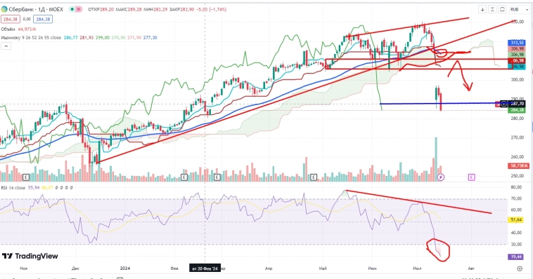 Про рынок 16.07