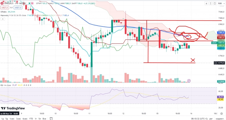 Про рынок 16.07