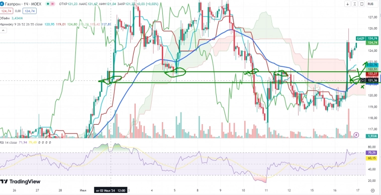 Про рынок 17.07