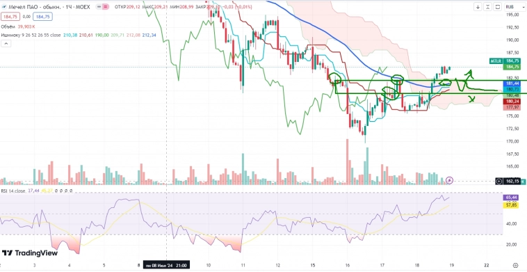 Про рынок 19.07