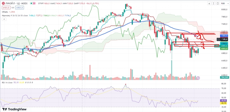 Про рынок 19.07
