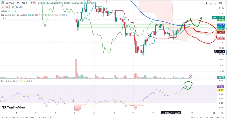 Про рынок 19.07