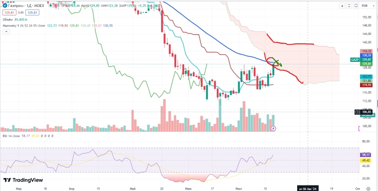 Про рынок 19.07