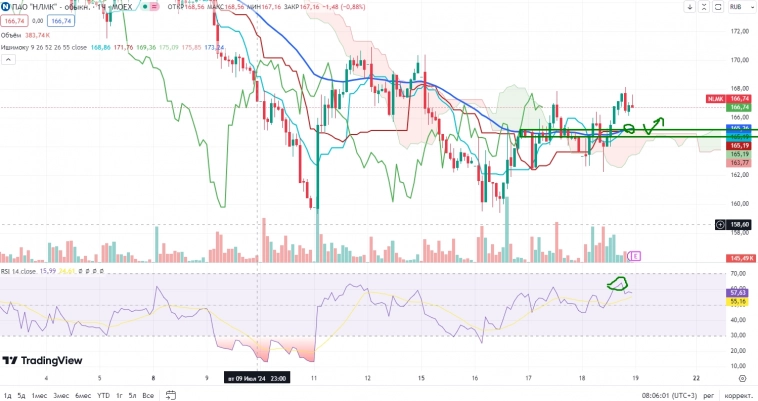 Про рынок 19.07